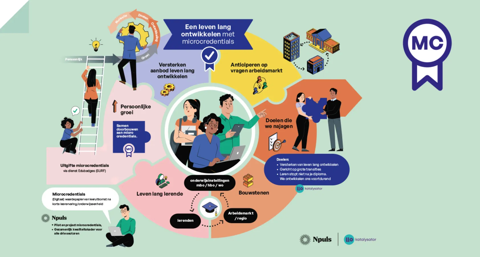 praatplaat met edubadge